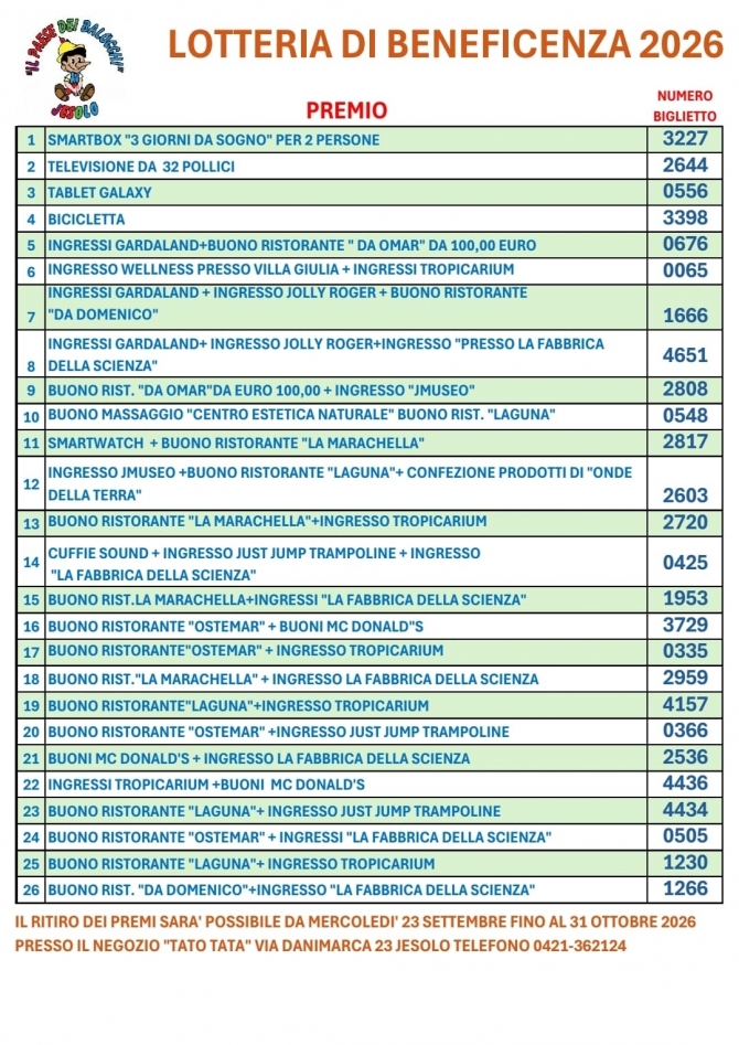 NUMERI VINCENTI LOTTERIA DI BENEFICENZA 2026 - IL PAESE DEI BALOCCHI JESOLO